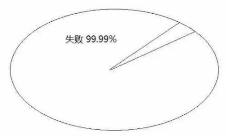告訴你孩子：幾年的放縱，換來(lái)的是一生卑微
