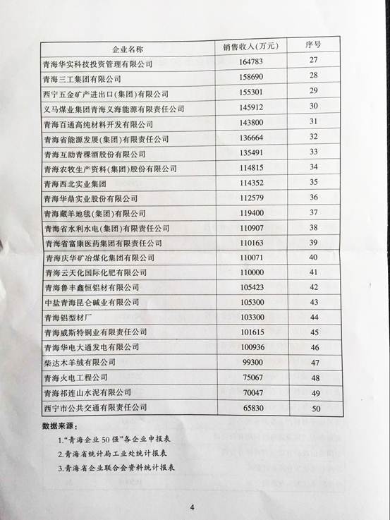 青海物產(chǎn)再次入圍“2015青海企業(yè)50強(qiáng)”，名列第十三名